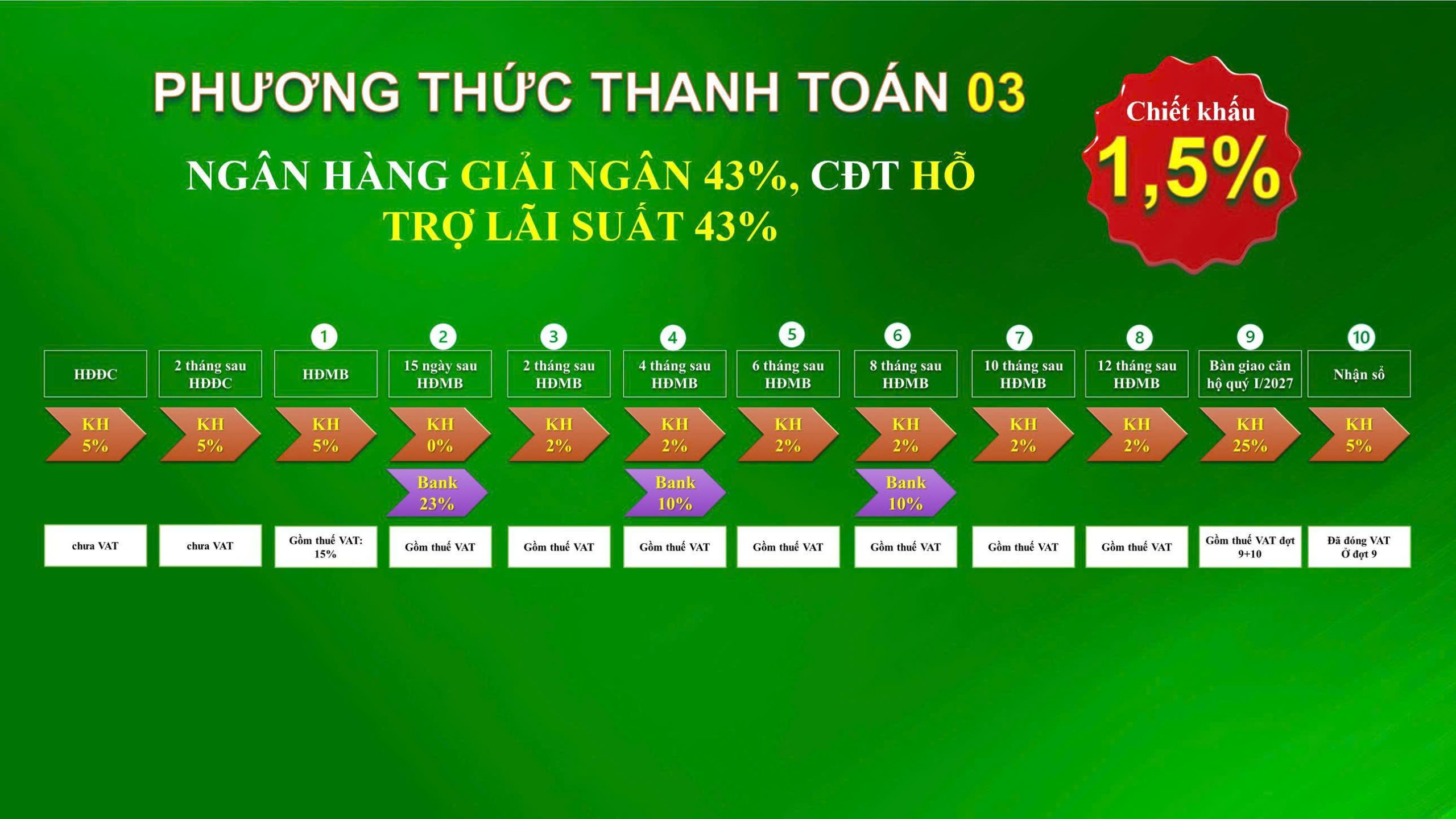 Phương thức thanh toán 3