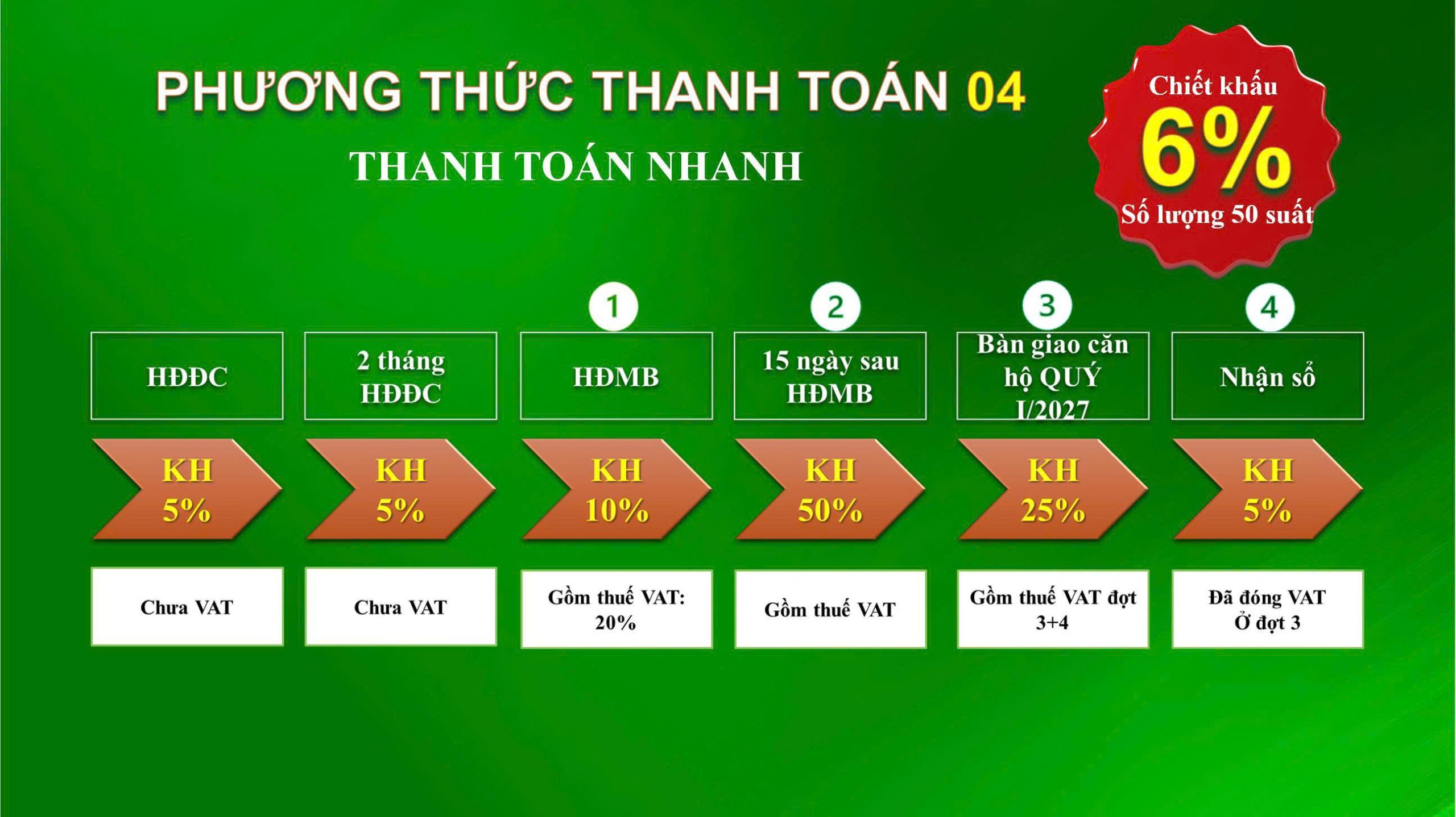 Phương thức thanh toán 4