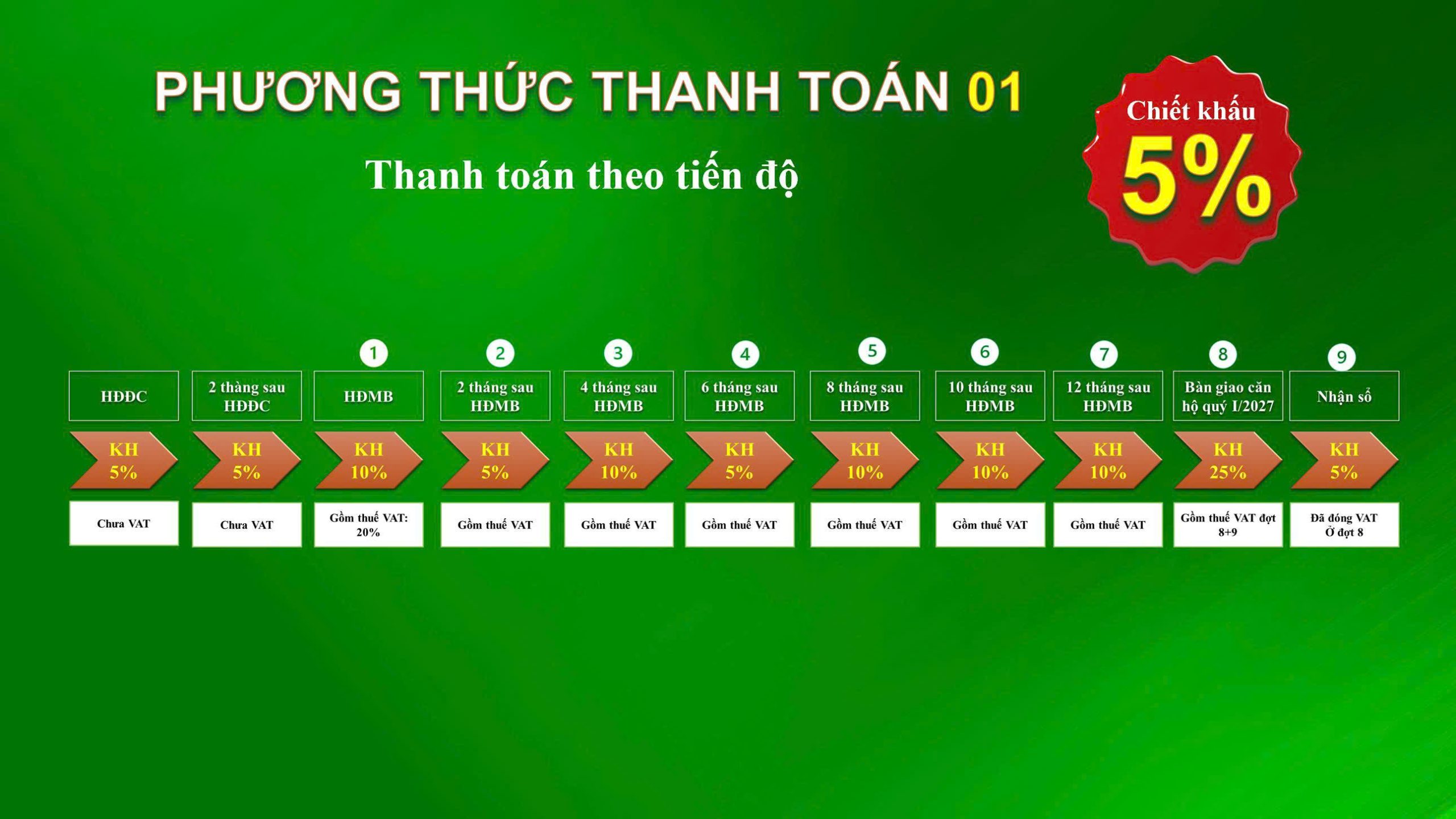 Phương thức thanh toán 1
